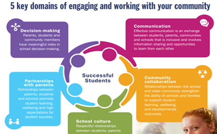 Engaging and Working with your Community Framework  Image