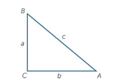Pythagoras’ theorem Image