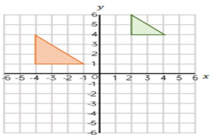 Position and direction: quadrants, translations and reflections Image