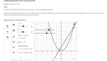 Intersection of functions Image