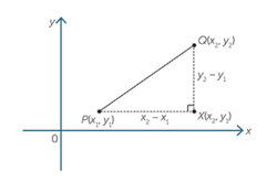 Coordinate geometry Image