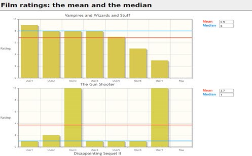 Film ratings: Mean and median Image