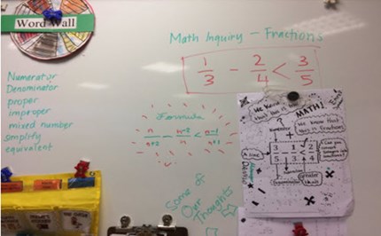 Fraction inequality Image