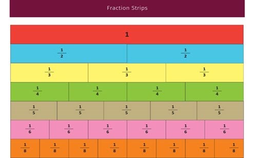 Equivalent fractions with sets Image