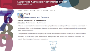 Volume and its units of measurement Image