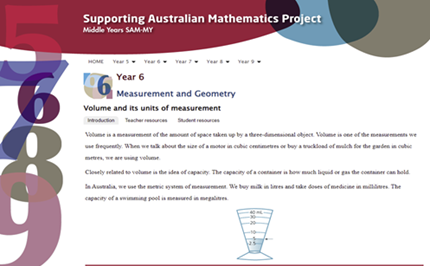 Volume and its units of measurement Image