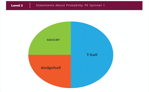 Statements about probability Image