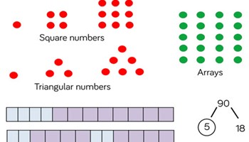 Prime numbers and proof Image