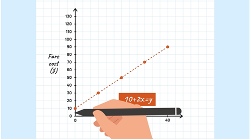 A hand holding a pen and plotted points on a line graph.