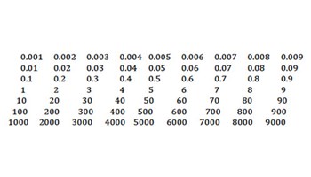 Activities on the Gattegno chart Image