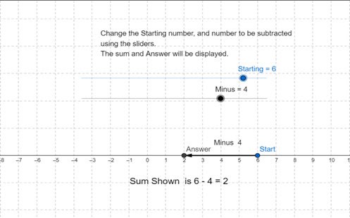 Subtraction with positive and negative numbers Image