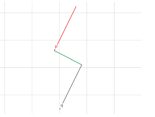 The initial S shown made with linear functions