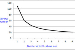 Decimal multiplication inquiry 2 Image