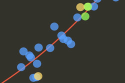 Conduct statistical investigations: Year 10 – planning tool Image