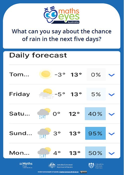 Statistics Thumbnail