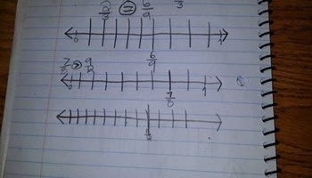 Comparing fractions using a number line Image