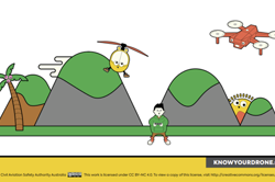 How close, how far? Image