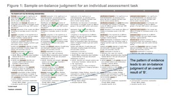 States and territories principles of assessment and advice (QLD) Image