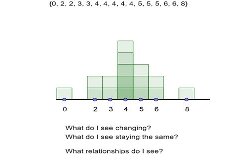Visualize a data set (v2) Image