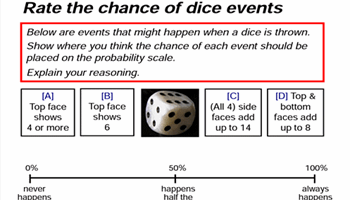 What do you know about probability? Image