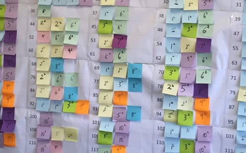 Real numbers: Sum of squares Image