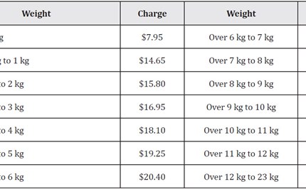 reSolve: Measurement: Parcel in the Post Image