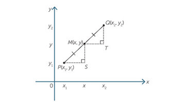 Graphs: Year 9: Planning tool