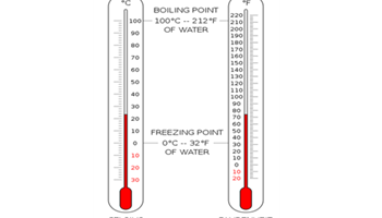 Measurement of error: Year 10 – planning tool Image