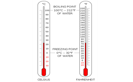 Measurement of error: Year 10 – planning tool Image