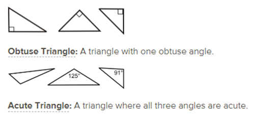 Classifying triangles Image