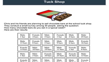 Tuck shop Image