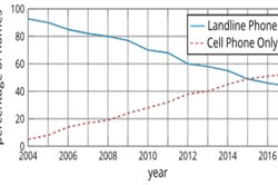 Patterns and number facts: Year 10 – planning tool Image