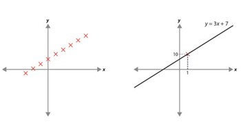 Solving linear equations (Years 7 and 8) Image