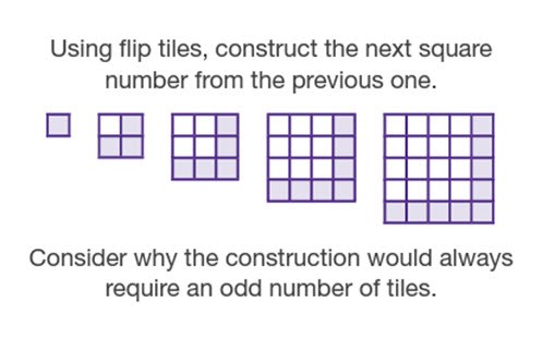 Patterns and algebra: Year 9 Image