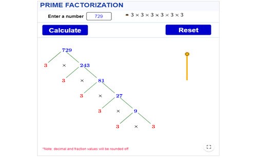 Prime factorisation Image