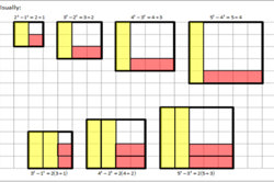 Difference of two squares inquiry Image
