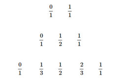 Number sequence: Year 7 – planning tool Image
