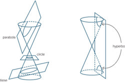 Cones, pyramids and spheres Image