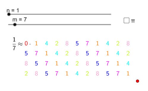 Patterns in decimals Image