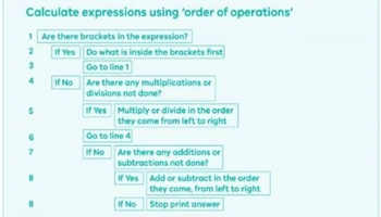 Use rules and algorithms: Year 6: Planning tool