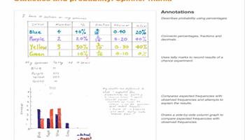 Mathematics Year 6 – ACARA Image