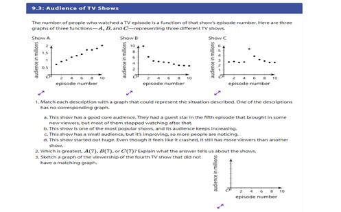 Comparing graphs Image