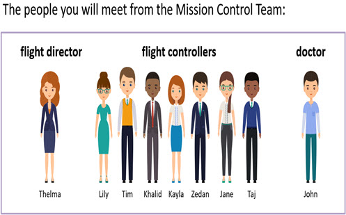 reSolve: Time: Mission Control to ISS Image