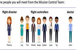 reSolve: Time – mission control to ISS Image