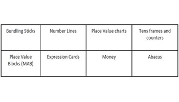 Representation stations: Year 2 – place value Image