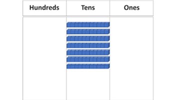 Multiplying by ten Image