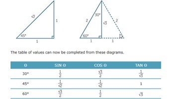 Further trigonometry Image