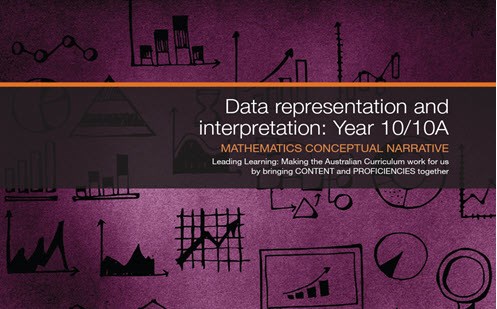 Data representation and interpretation Image
