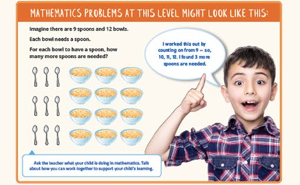Year 2 Mathematics at school: what to expect  Image
