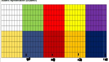 reSolve: Authentic problems: What’s for lunch? Image
